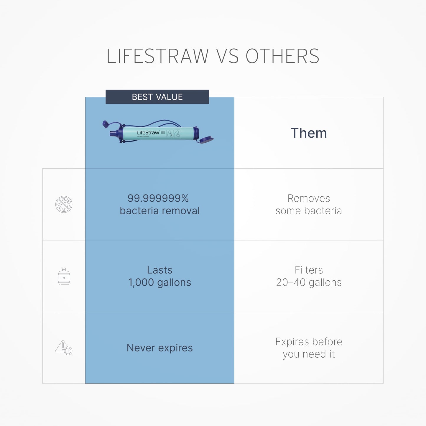 LifeStraw Personal Water Purifier