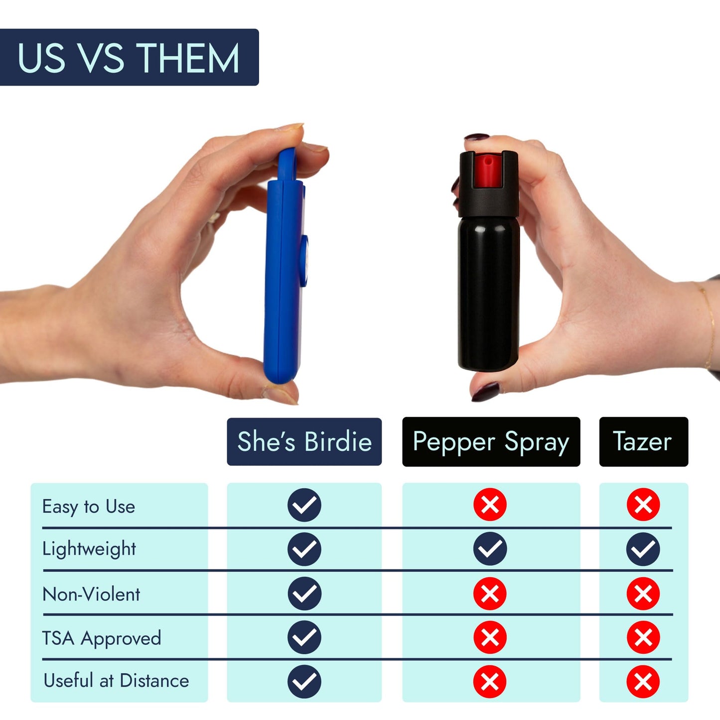 She's Birdie - The Original Personal Safety Alarm for Women by Women