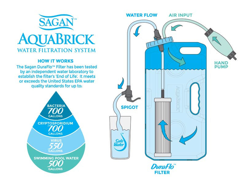 Sagan AquaBrick Water Purification System