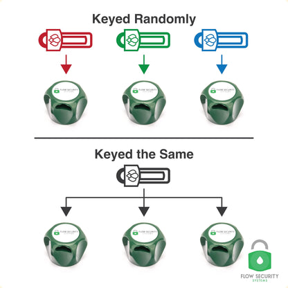 The Flow Security Systems Faucet Lock II - Magnetic Key