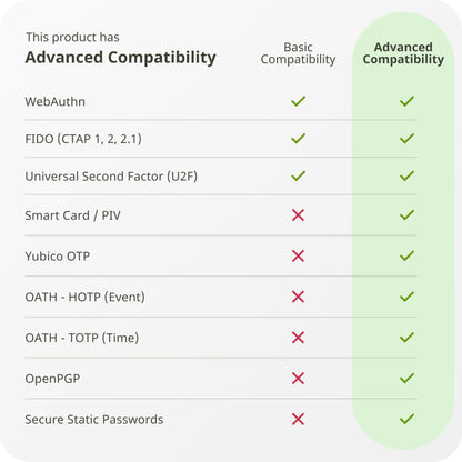 Yubico - Multi-Factor authentication (MFA) Security Key