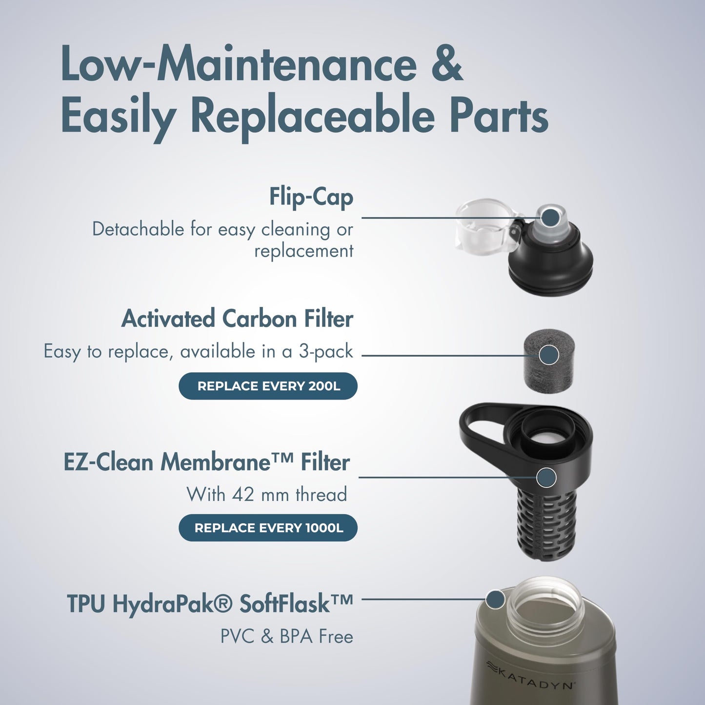 Katadyn BeFree AC 1L Soft Water Filter Bottle – Black