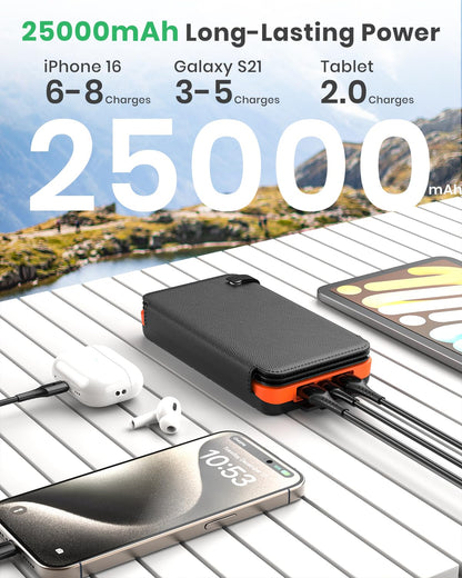 Hiluckey Solar Charger